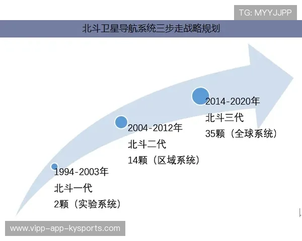 埃尔切在战略上实施的三步走计划曝光